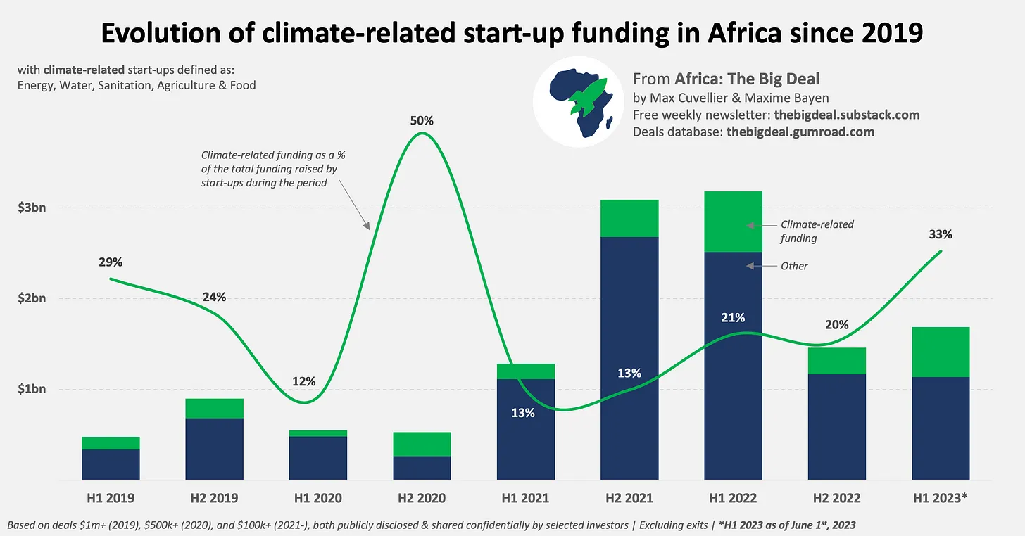 Daba finance invest in Africa