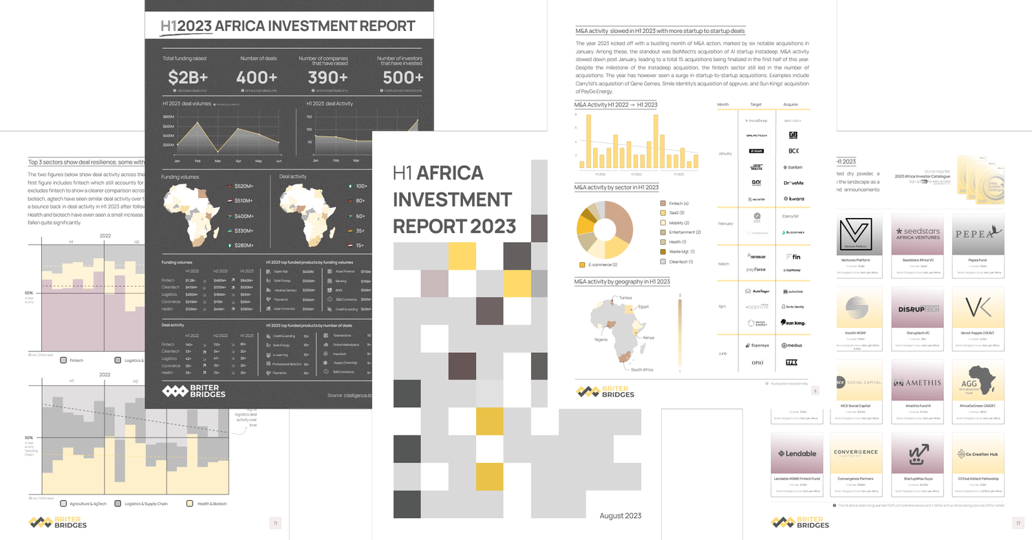 Daba finance invest in Africa